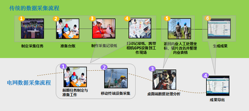 传统采集及信息化采集对比.png