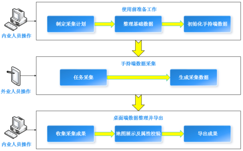 采集应用操作流程.png