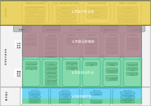 运检全业务总体架构.png